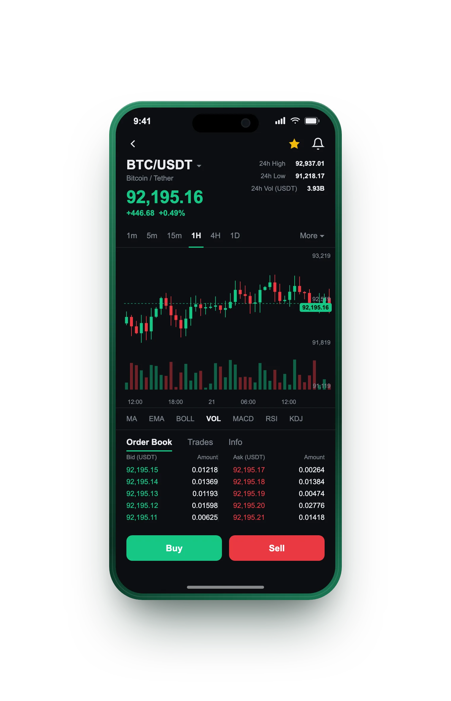 Gainforthic — BTC/USDT live candlestick chart, order book and one-tap Buy/Sell on mobile